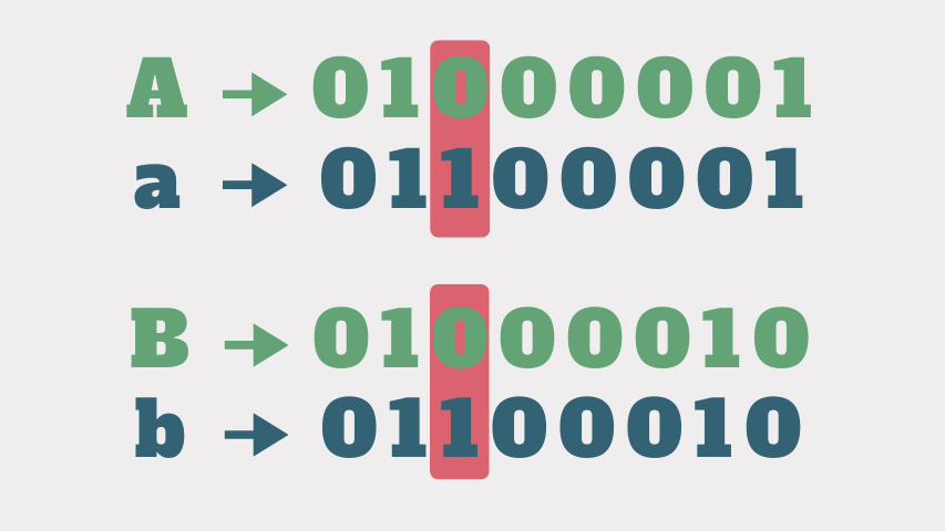 ASCII Casing