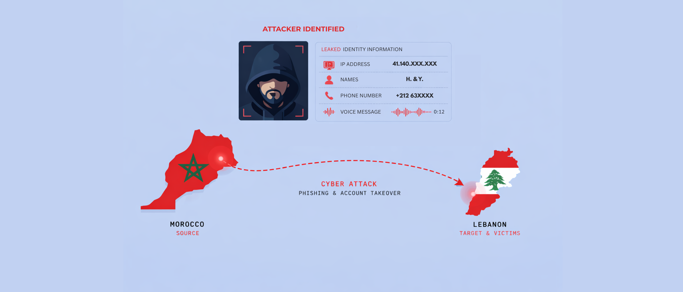 From Morocco to Lebanon: How I Infiltrated a Live WhatsApp Hacking Operation and Found the People Behind It